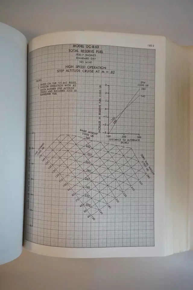 McDonnell Douglas DC-8-63 Flight Planning and Cruise Control Manual 1969