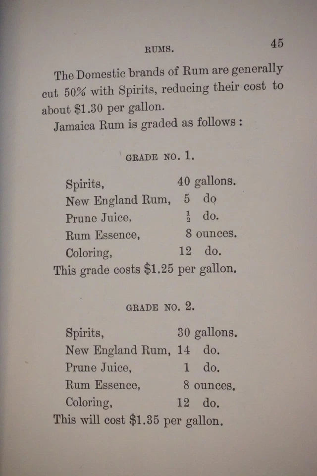 The Art of Blending and Compounding Liquors and Wines by Joseph Fleischman 1885