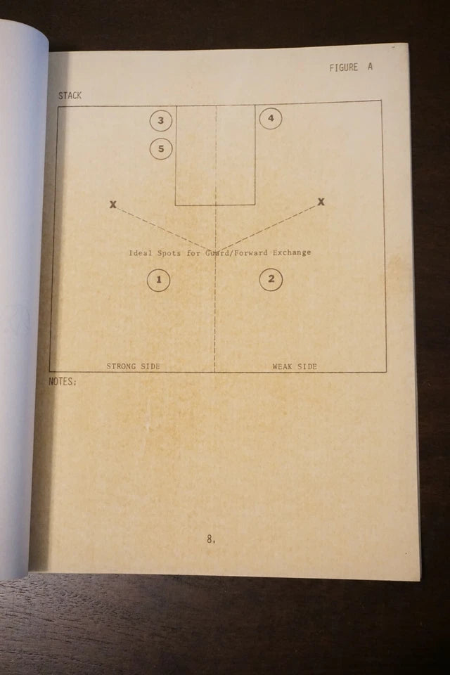 Vintage Dick Motta Basketball Playbook and Diagrams
