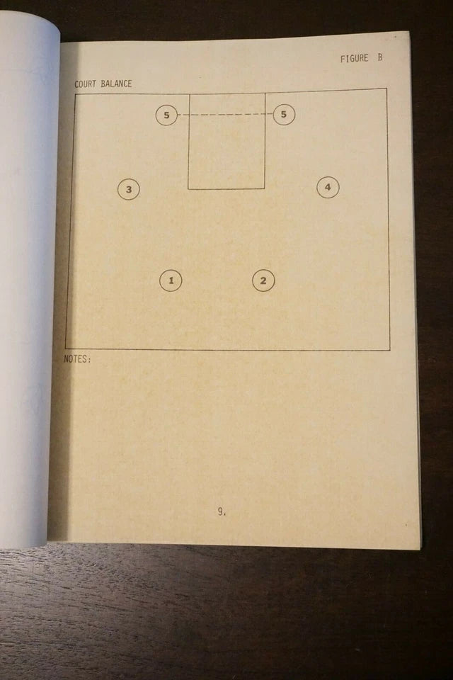 Vintage Dick Motta Basketball Playbook and Diagrams