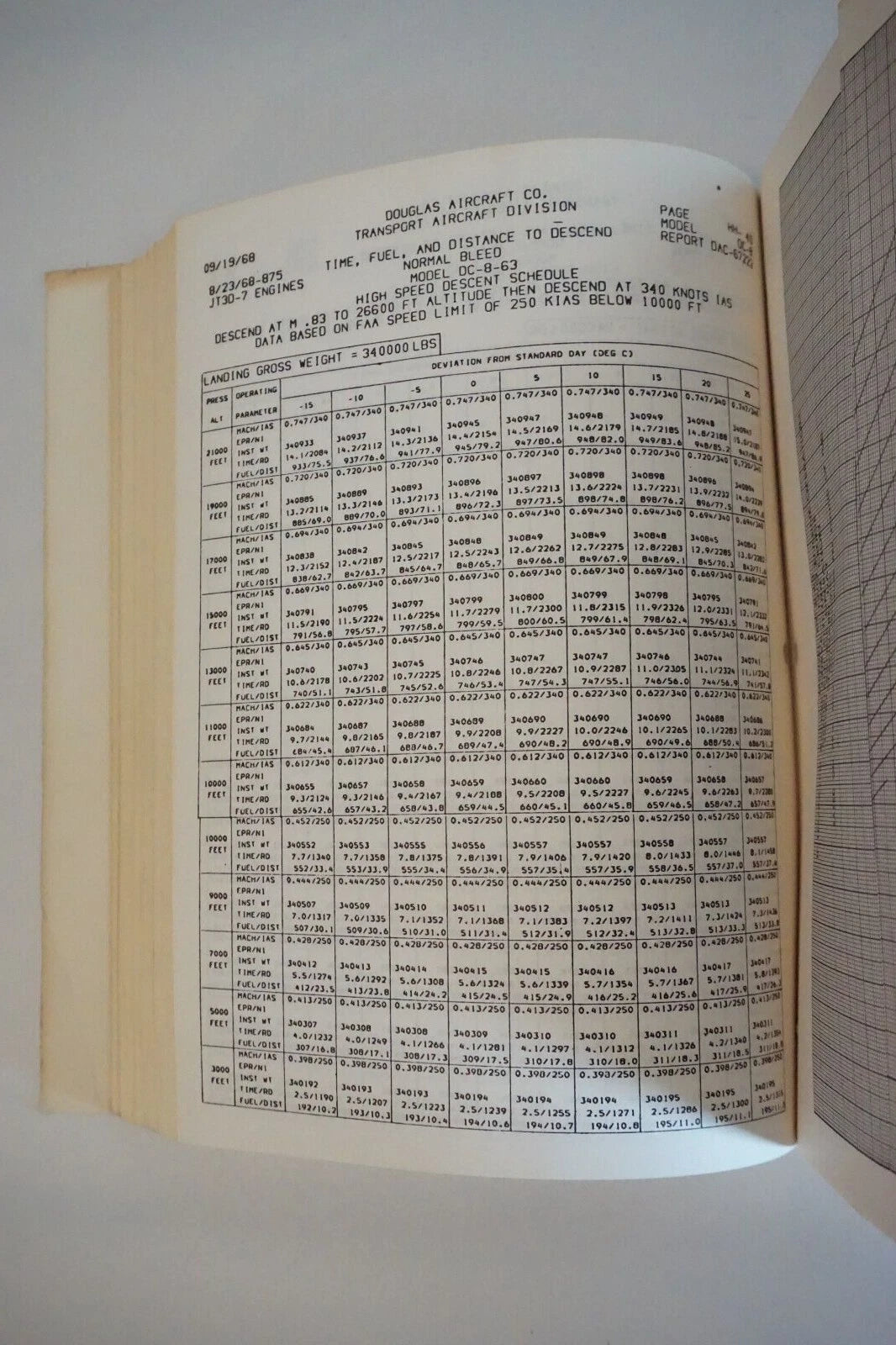 McDonnell Douglas DC-8-63 Flight Planning and Cruise Control Manual 1969