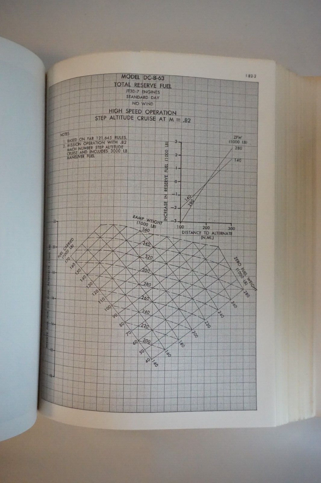 McDonnell Douglas DC-8-63 Flight Planning and Cruise Control Manual 1969