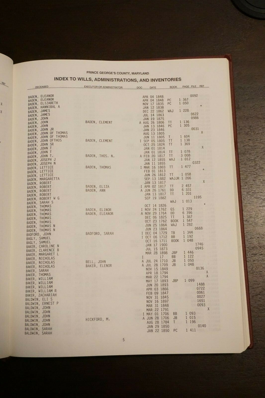 Index to the Probate Records Prince George's County Maryland (1696-1900) 1988 HC