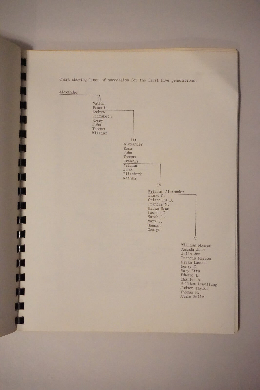 Notes On The Family of Alexander McAlister by Frank D. McAlister 1979 Genealogy