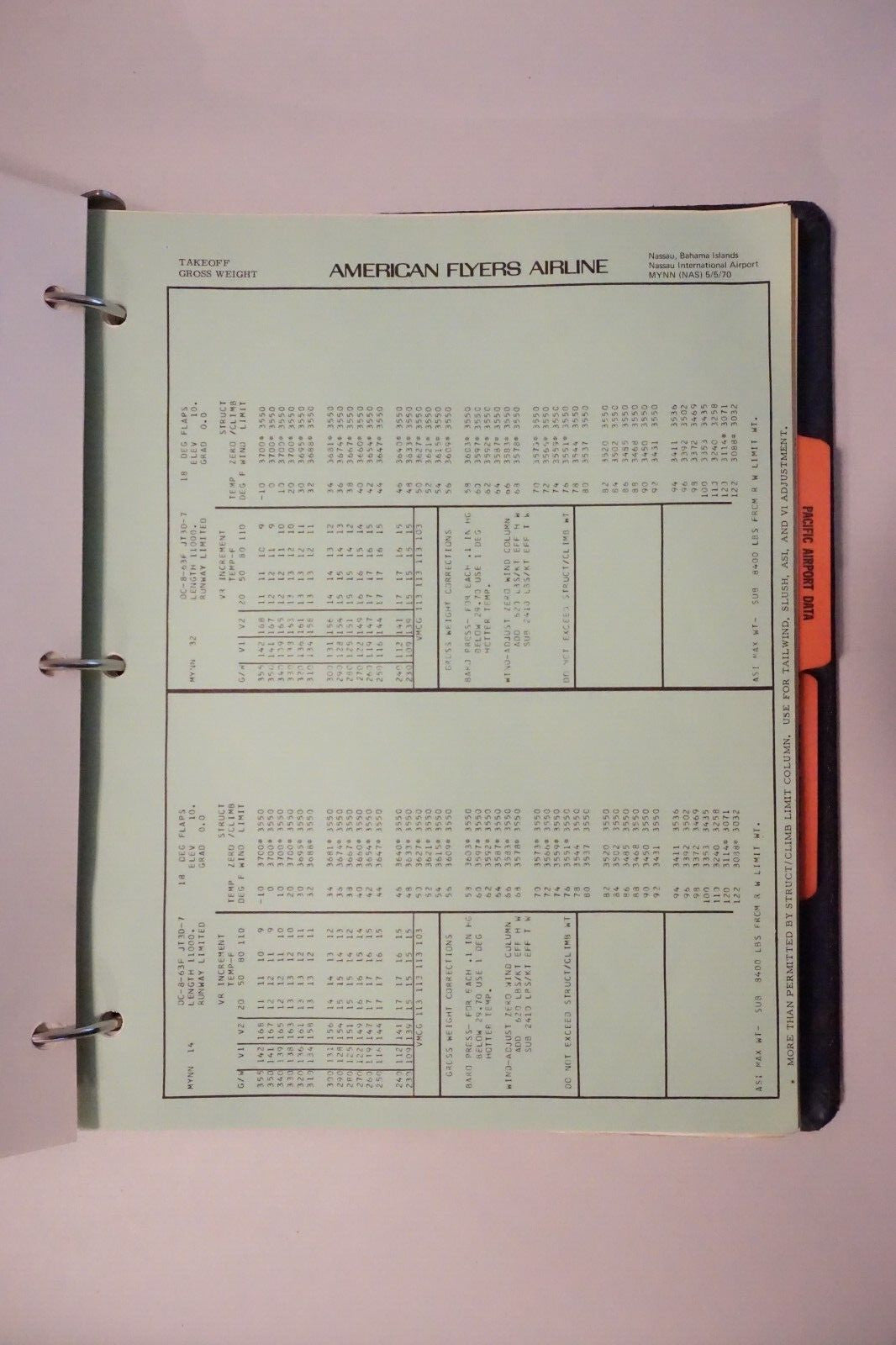 Flying Tiger Line Douglas DC-8 Operating Manual 1969