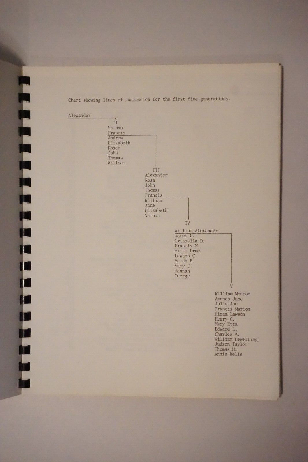 Notes On The Family of Alexander McAlister by Frank D. McAlister 1979 Genealogy