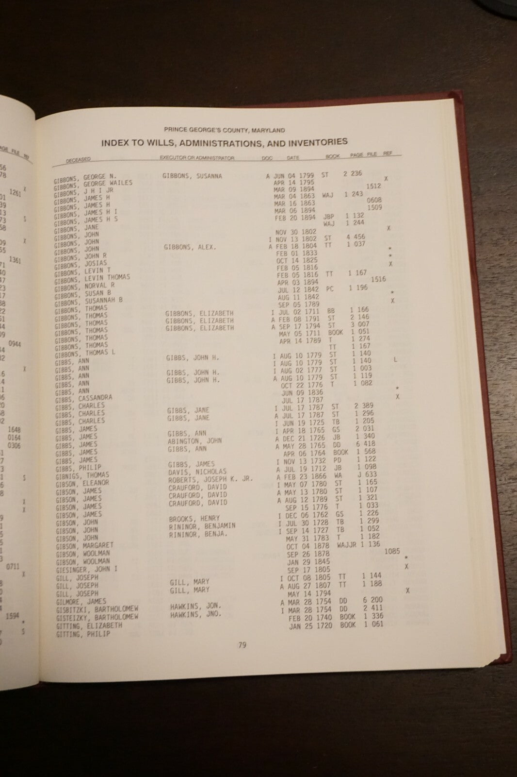 Index to the Probate Records Prince George's County Maryland (1696-1900) 1988 HC