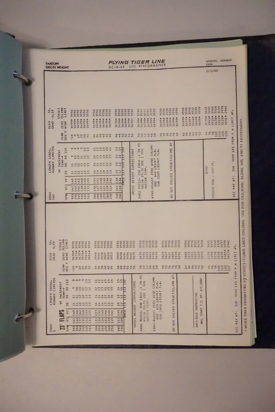 Flying Tiger Line Douglas DC-8 Operating Manual 1969